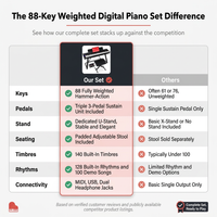 88-Key Weighted Full Size Digital Piano Set W/ U-Stand, 3 Sustain Pedal Unit, Stool, Cover — Comparison