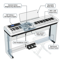 88-Key Weighted Full Size Digital Piano Set W/ U-Stand, 3 Sustain Pedal Unit, Stool, Cover — How It Works